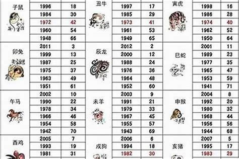 1993年1月生肖|1993年出生属什么生肖 1993年属鸡是什么命